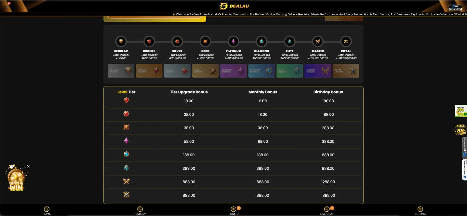 vip levels at Dealau Casino
